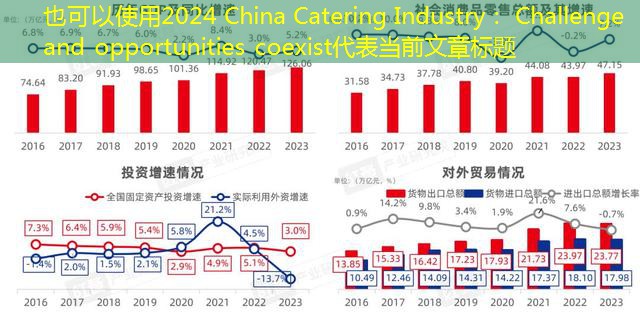 2024 China Catering Industry： Challenge and opportunities coexist